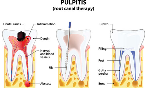 Noboa Dentistry